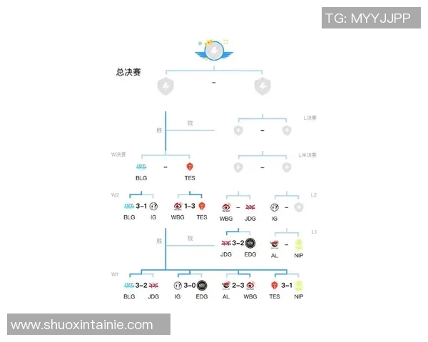 最新英雄联盟赛季节奏榜单揭晓IG战队强势领跑前十名 最新英雄联盟赛季节奏榜单揭晓IG战队强势领跑前十名