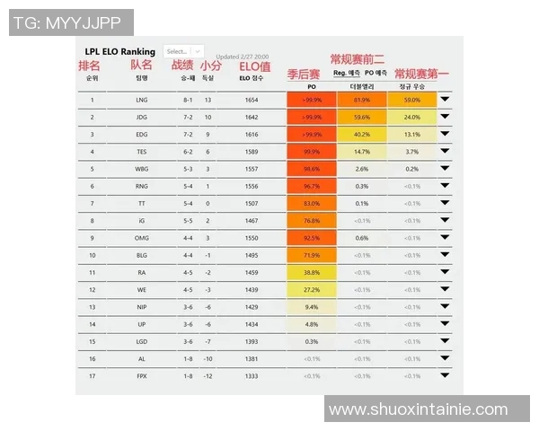城市赛特别报道LNG的成长历程与S15电竞的辉煌成就