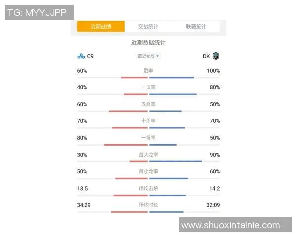 电竞实时数据分析探讨WE战队在英雄联盟中的耐力表现与策略研究