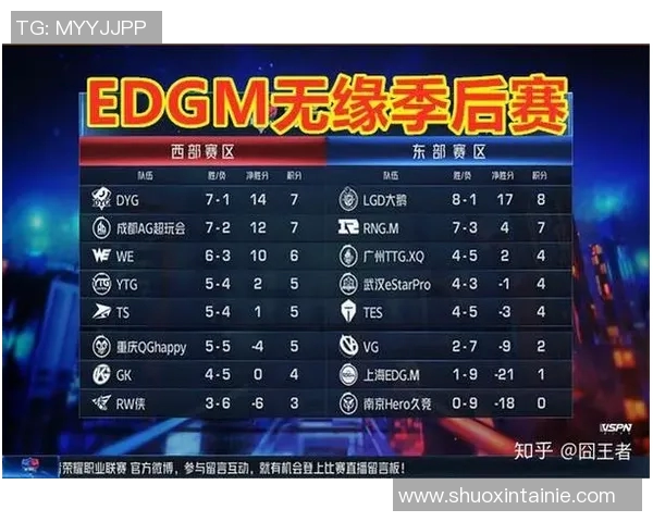 电竞比分英雄联盟巨献揭示EDG战队灵活性背后的秘密与策略分析 电竞比分英雄联盟巨献揭示EDG战队灵活性背后的秘密与策略分析