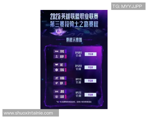 FPX在S15电竞总决赛王者荣耀节奏排行榜中荣登第一名引发热议 FPX在S15电竞总决赛王者荣耀节奏排行榜中荣登第一名引发热议