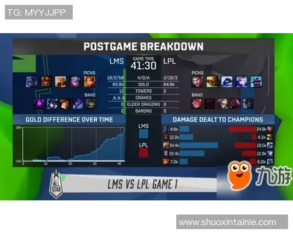 S15LOL比分新手指南与CSGO耐力提升全方位攻略分享 S15LOL比分新手指南与CSGO耐力提升全方位攻略分享