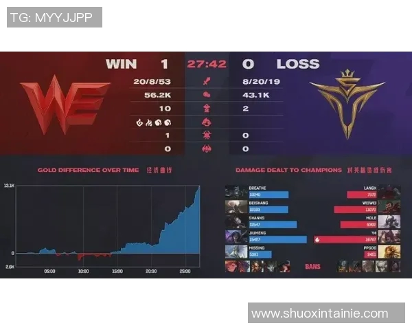 电竞比分DOTA2分析WE战队进攻策略的得失与反思