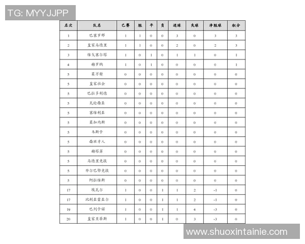 青年赛积分榜TES强势领跑以96分稳居第一位置 青年赛积分榜TES强势领跑以96分稳居第一位置