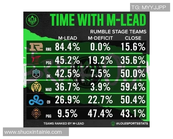 esports数据RNG在英雄联盟比赛中包夹策略的成功与失败分析