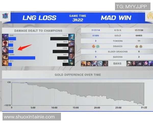 esports数据全球总决赛V5战队状态分析与表现评估全面解读