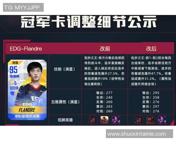 电竞新闻深入解析英雄联盟战术IG的包夹体系及其在比赛中的应用与影响